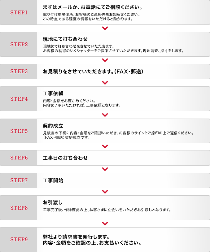 シャッター施工までの流れ