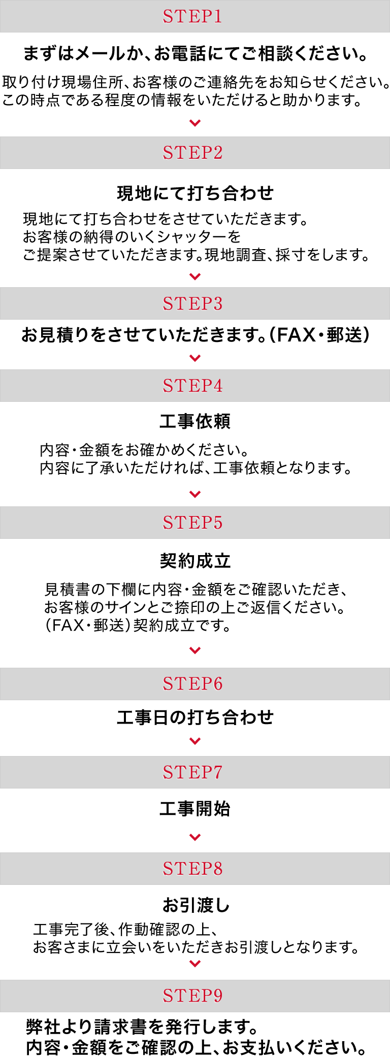シャッター施工までの流れ